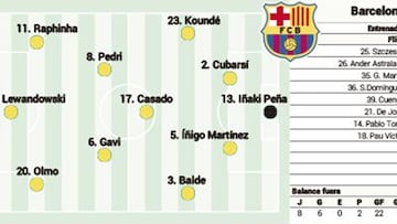 Posible alineación del Barcelona hoy contra el Celta en LaLiga EA Sports