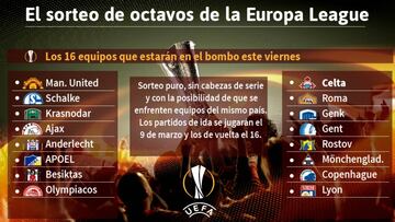 Sorteo para octavos de Europa League ya sin mexicanos