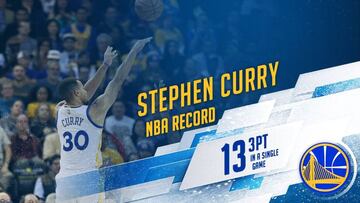 Curry hace historia en la NBA con el récord de triples en un partido