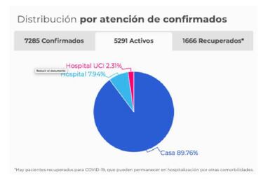 Mapa de casos y muertes por coronavirus por departamentos en Colombia: hoy, 3 de mayo