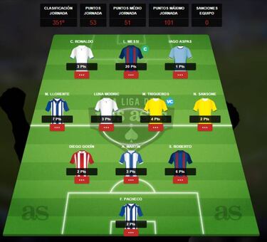 El equipo de Pedro Pablo