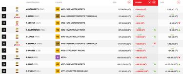 Al Attiyah vuelve a la carga en un gran día para Laia Sanz