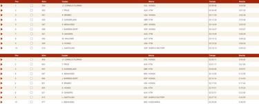 Cornejo se hace fuerte