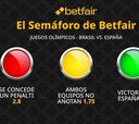 El Semáforo de Betfair: Brasil vs. España - Juegos Olímpicos París 2024