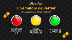 El Semáforo de Betfair: Brasil vs. España - Juegos Olímpicos París 2024