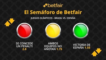 El Semáforo de Betfair: Brasil vs. España - Juegos Olímpicos París 2024