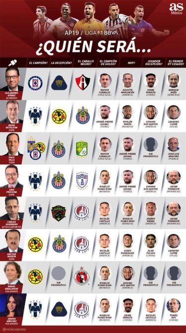 Cinco analistas predijeron el campeonato de Monterrey