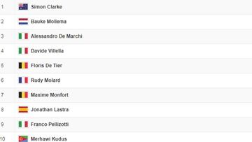 Etapa 5: Clasificación y así queda la general de la Vuelta