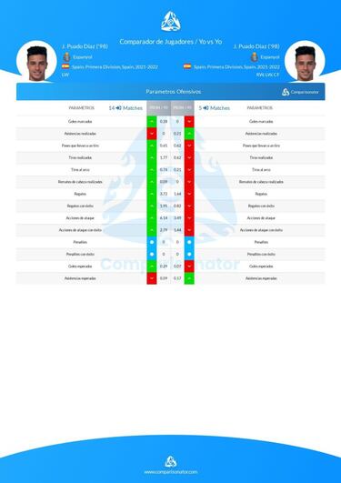 El nuevo Puado, el Callejón de Pochettino