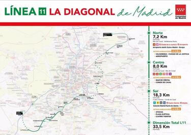 La l¨ªnea 11 de Metro se convertir¨¢ en 'la Diagonal de Madrid': ?a qu¨¦ zonas llegar¨¢?