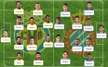 Posibles onces del Villarreal-Espanyol de Liga Santander.