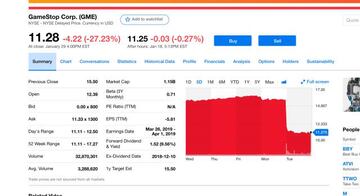 Estado de GameStop en bolsa, 30 de enero de 2019 / Yahoo Finance.