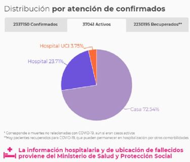 Mapa de casos y muertes por coronavirus por departamentos en Colombia: hoy, 22 de marzo