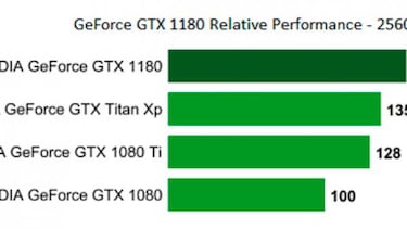 Filtradas las características de la Nvidia GTX 1180