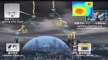 Adiós a los pararrayos: Japón los jubila y utiliza drones para anticiparse y redirigir tormentas eléctricas