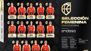 Gil, Ortiz e Ygueravide, novedades en la lista de Méndez para España