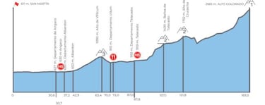 Vuelta a San Juan 2020: recorrido, etapas, perfiles, horarios y favoritos