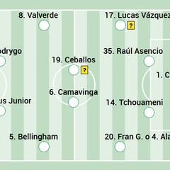 Posible alineación del Real Madrid contra el Getafe en Liga