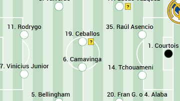 Posible alineación del Real Madrid contra el Getafe en Liga