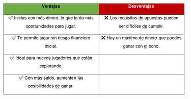 Bonos de bienvenida en casinos online en Chile