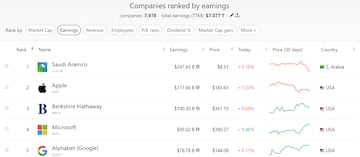 Empresas mejor valoradas