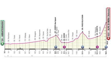 La 19ª etapa cambia su trazado por la tragedia de Mottarone
