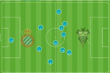 Wu Lei, con el número 7, junto a Mérida y RdT.