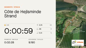 Datos de Strava de la Côte de Hejlsminde Strand, que se subirá en la tercera etapa del Tour de Francia 2022.