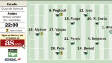 Levante y Valencia luchan por acabar el primero de la ciudad