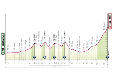 Giro de Italia 2026: etapas, perfiles y recorrido de la Corsa Rosa