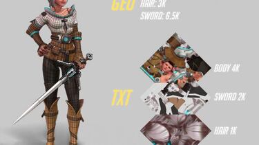 Imaginan cómo sería Ciri de The Witcher 3 en Overwatch