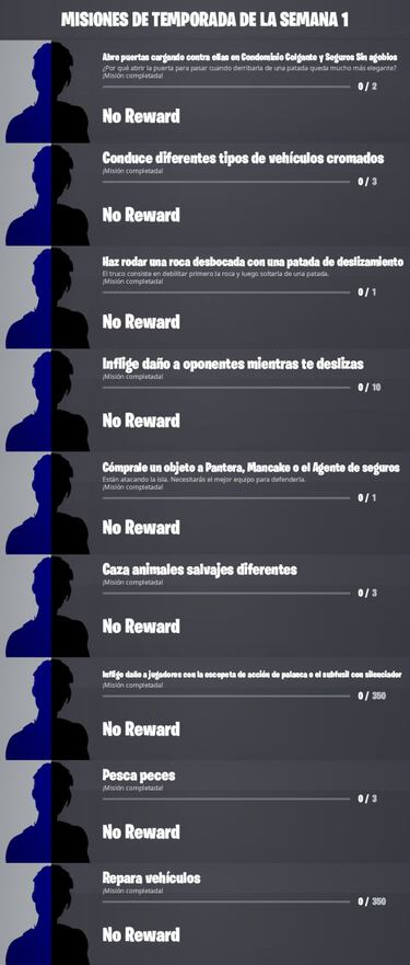 Fortnite Temporada 4: Misiones filtradas de la Semana 1