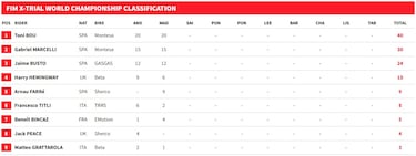 Madrid disfruta del mejor Bou