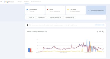 Messi, un regreso viral