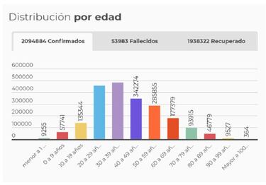 Mapa de casos y muertes por coronavirus por departamentos en Colombia: hoy, 31 de enero