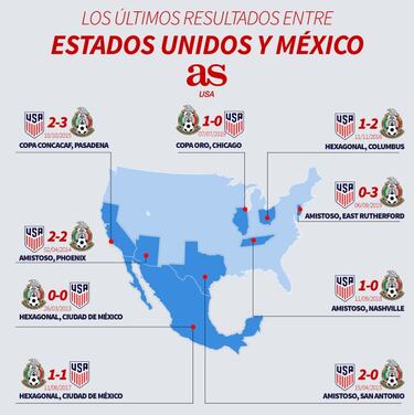 'El Clásico de la Concacaf' vuelve en Nations League