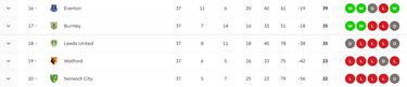 Premier League final day relegation battle: table and fixtures