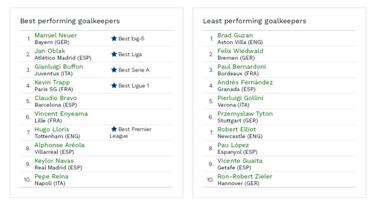 Un estudio elige David Silva el mejor mediapunta del mundo