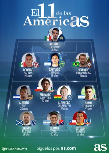 El 11 ideal de la semana del fútbol del continente americano