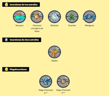 Pokémon GO, evento del 6º aniversario: fecha, hora, encuentros e incursiones