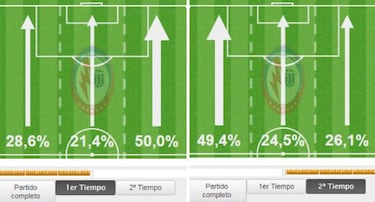 La pizarra de Iriondo: un cambio de banda que mejoró al equipo