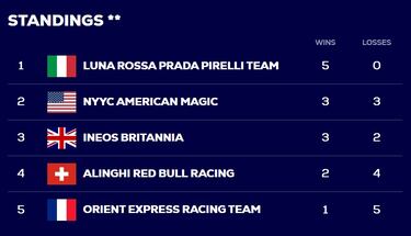 Alinghi protagoniza el ‘show must go on’ de la Copa América