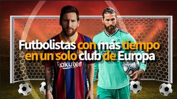 Messi es uno de los jugadores con más tiempo en un equipo