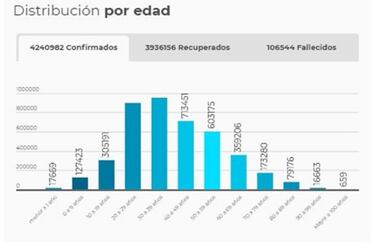 Mapa de casos y muertes por coronavirus por departamentos en Colombia: hoy, 1 de julio