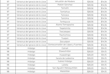 Precios del gas LP en CDMX y EDOMEX:  Por kilos y litros del 3 al 9 de abril