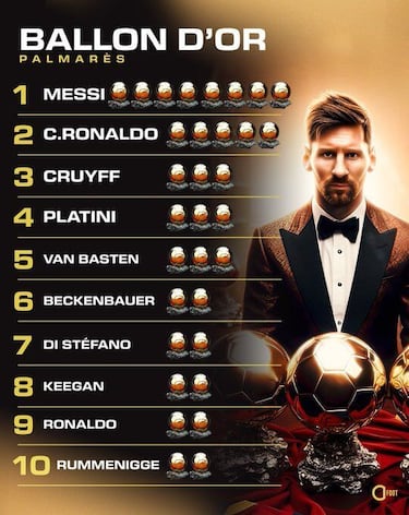 Los mejores memes del Balón de Oro 2023