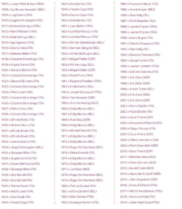 Los favoritos y las estrellas a seguir en la Milán-San Remo