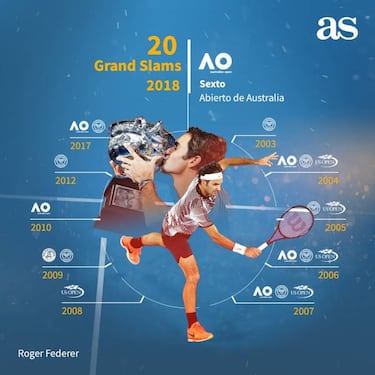 Roger Federer's 20 Grand Slams in one graphic to frame