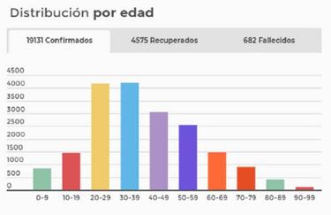 Mapa de casos y muertes por coronavirus por departamentos en Colombia: hoy, 22 de mayo