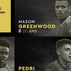 Pedri, entre los candidatos al Balón de Oro Sub-21 y absoluto